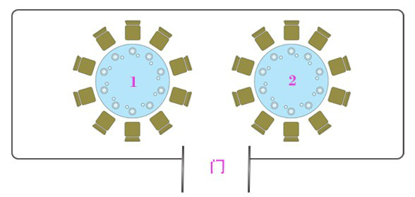 婚宴位置安排,两桌一字形,