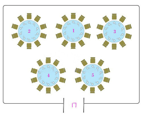 位置安排,五桌倒梯形,