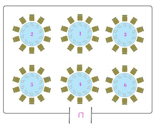 位置安排,六桌双排形,